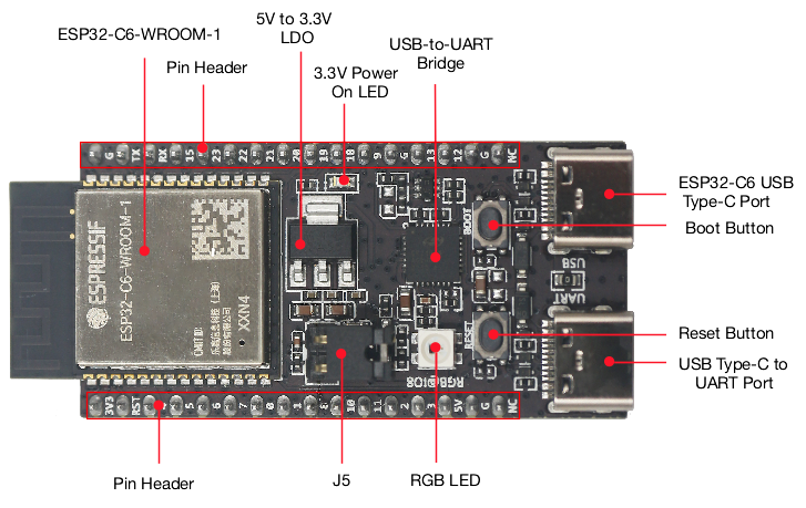 ESP32 C6 DevKitC 1 N8 Papan Io - Home Automation System Diy ulasan dan harga